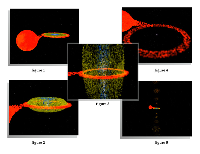 mass from accretion disk is flung off