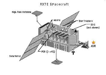 RXTE