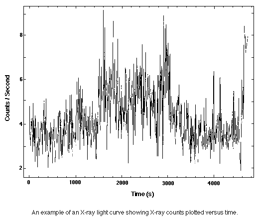 graph of a light curve