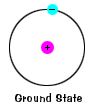 ground state