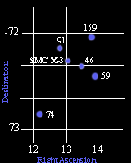 Map of SMC