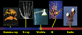 Spectrum