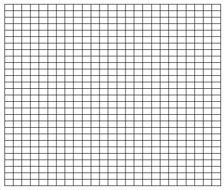 graph to display results