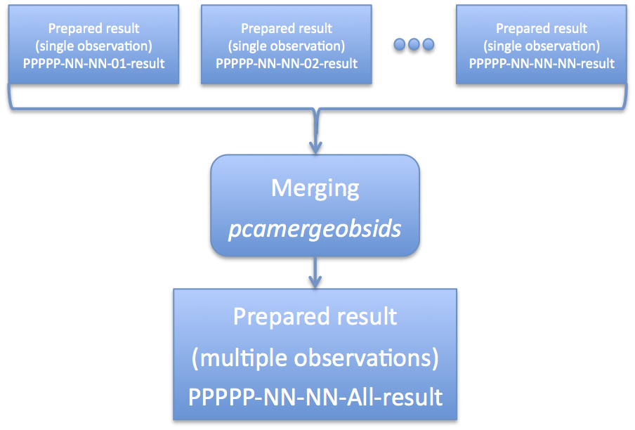 pcatools-overview-merge.png