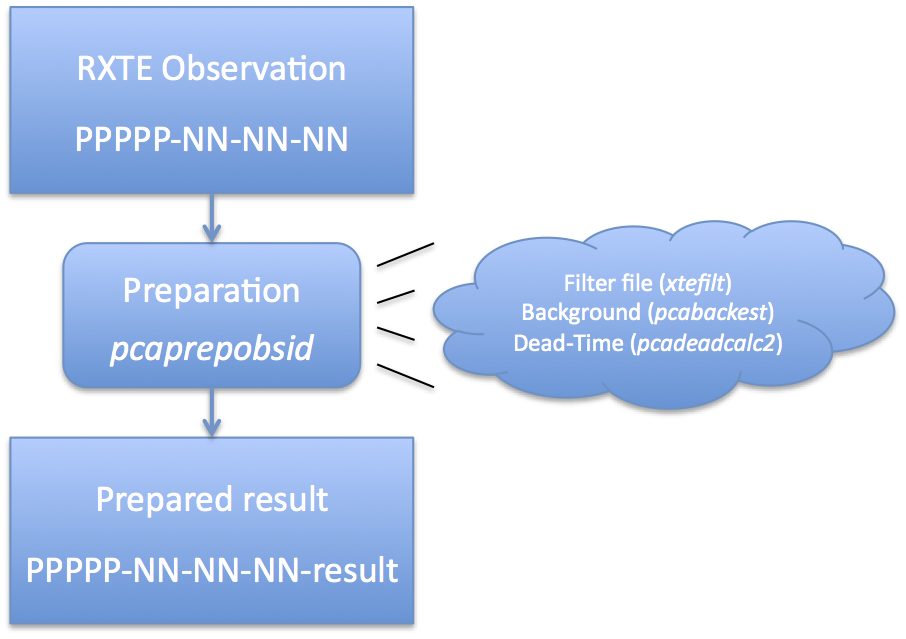 pcatools-overview-prep.png