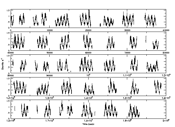 X-ray light curve of AO Psc