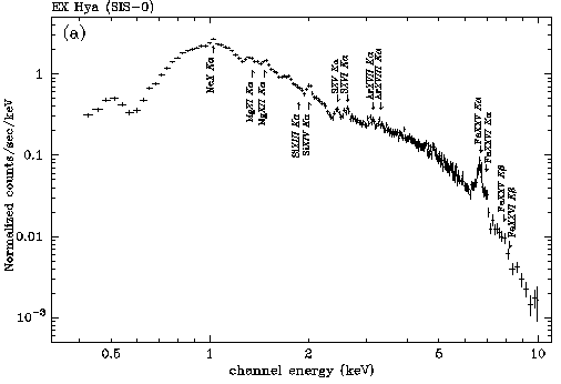 ASCA spectra of EX Hydra