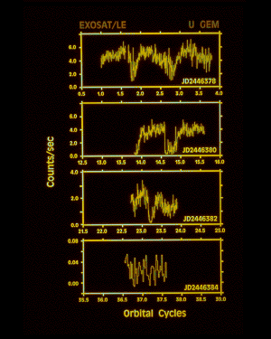 X-ray light curves of U Gem