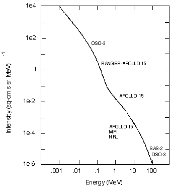 The diffuse gamma-ray background