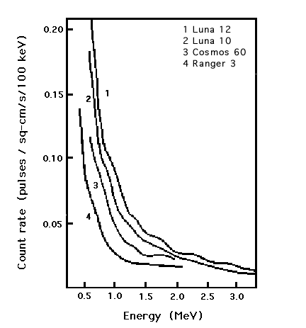 The diffuse gamma-ray background