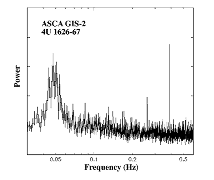 4U 1626-67 power spectrum