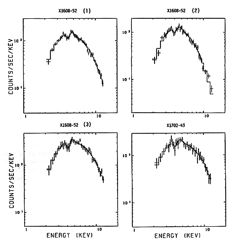 X-ray bursts spectra