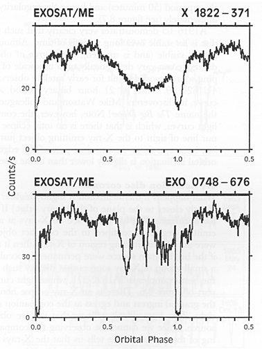 2A 1822-371 and EXO 0748-676