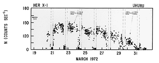 Her X-1 light curve