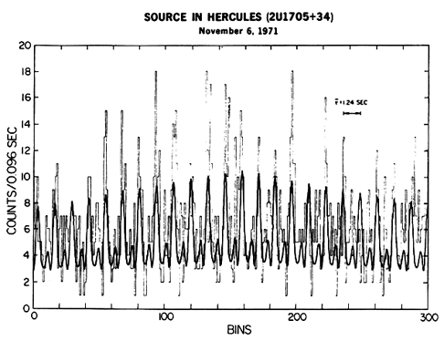 Spin period of Her X-1