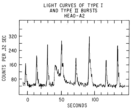 MXB 1728-34 X-ray bursts