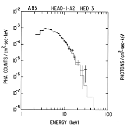 A85 HED-3 spectra (fitted)