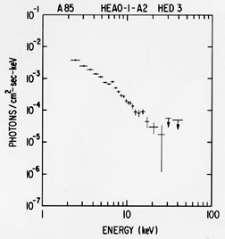 A85 HED-3 spectra (unfitted)