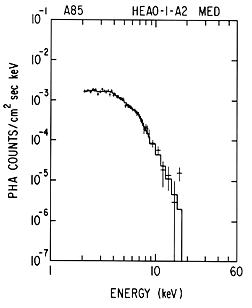 A85 MED-3 spectra (fitted)