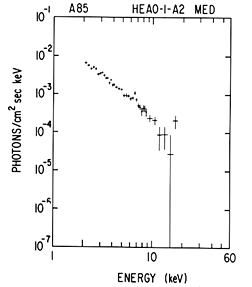 A85 MED spectra (unfitted)