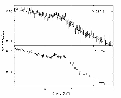 Broad Iron Line in spectra of V1223 Sgr and AO Psc