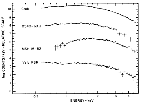 X-ray spectra of pulsars