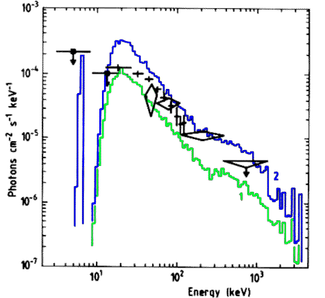 X-ray spectra from SN 1987a