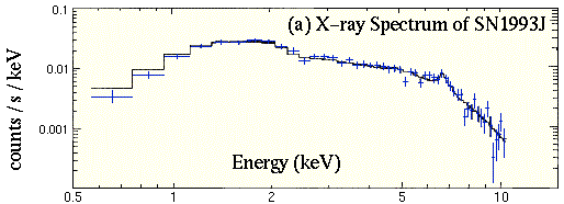 SN 1993J