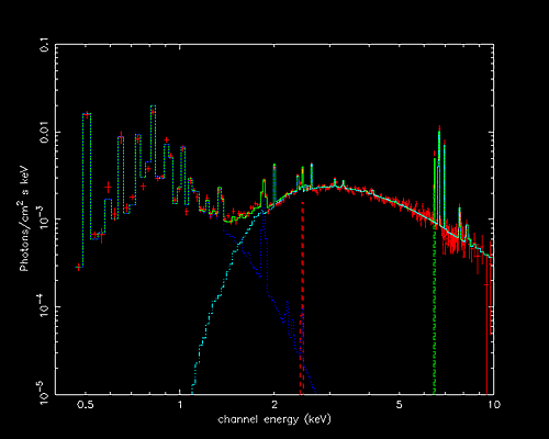 ASCA spectrum of Eta-Car