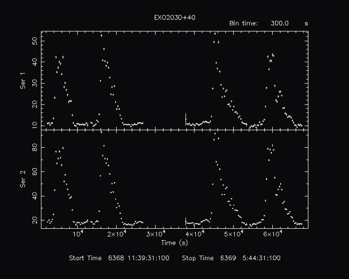 2 light curve example