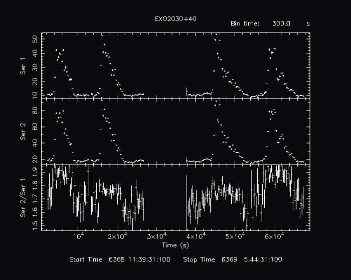 ratio+light curve example