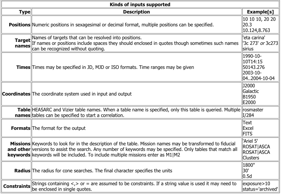 Singlebox supported token types